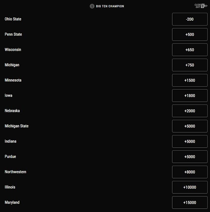 Odds courtesy of PointsBet Sportsbook